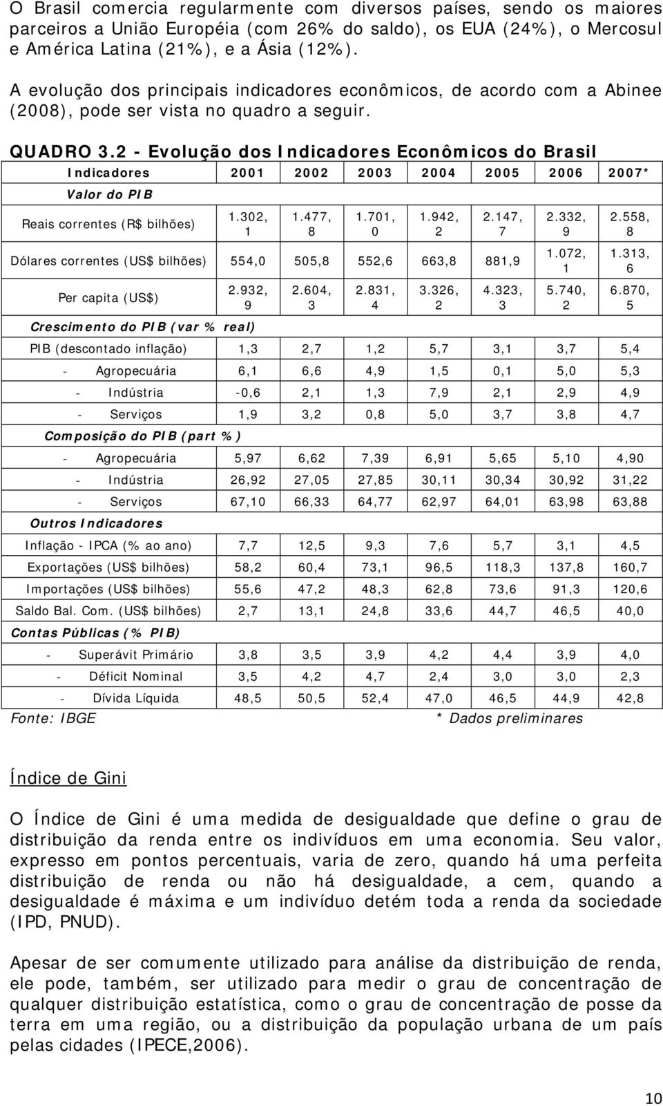 2 - Evolução dos Indicadores Econôicos do Brasil Indicadores 2001 2002 2003 2004 2005 2006 2007* Valor do PIB Reais correntes (R$ bilhões) 1.302, 1 1.477, 8 1.701, 0 1.942, 2 2.
