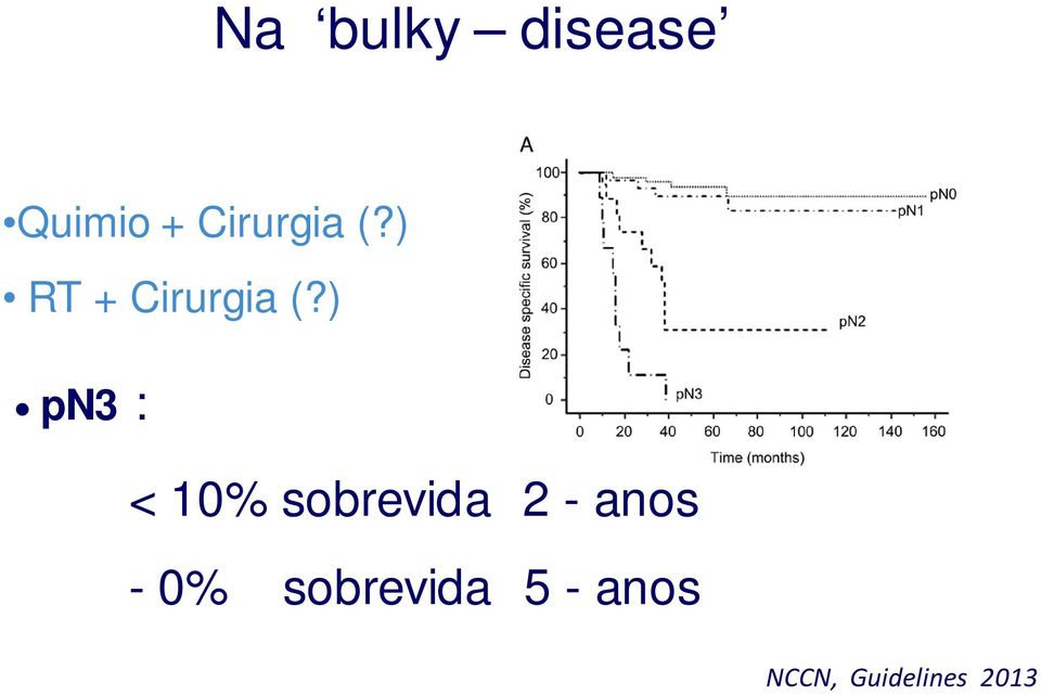 ) pn3 : < 10% sobrevida 2 - anos