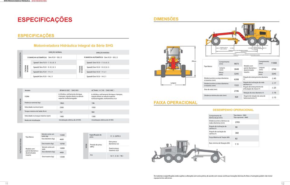 m) Velocidade no torque máximo (rpm) Modo de inicialização Tipo Básico Modelo com painel dianteiro e destrinchador traseiro Veículo como um todo (kg) Eixo dianteiro (kg) Eixo traseiro (kg) DIREÇÃO