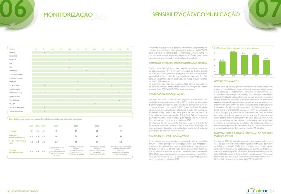 º desconformidades/ visita Principais desconformidades RE-SOURCE RIOMETAIS RSA SBL SCRAPLUSO S. OUTEIRO (S. Miguel) S.