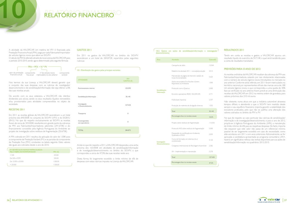 O cálculo da PFA foi alterado através da nova Licença da ALORCAR para o período 2010-2015, sendo agora determinado pela seguinte fórmula: GASTOS 2011 Em 2011 os gastos da ALORCAR no âmbito do SIGF