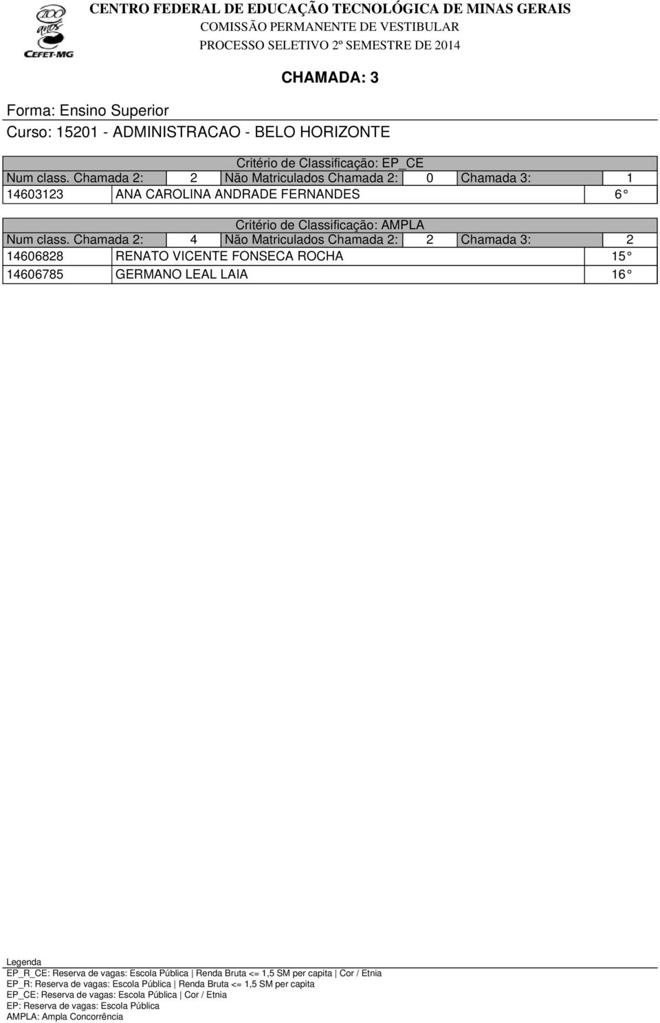 Chamada 2: 2 Não Matriculados Chamada 2: 0 Chamada 3: 1 14603123 ANA CAROLINA