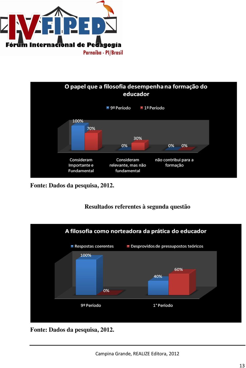 referentes à segunda