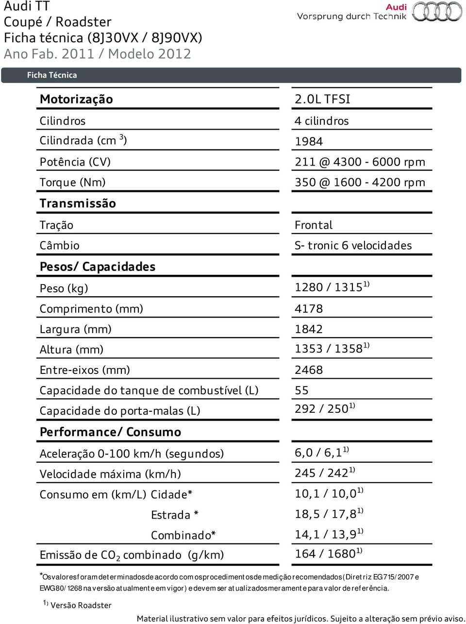 1280 / 1315 1) Comprimento (mm) 4178 Largura (mm) 1842 Altura (mm) 1353 / 1358 1) Entre-eixos (mm) 2468 Capacidade do tanque de combustível (L) 55 Capacidade do porta-malas (L) 292 / 250 1)