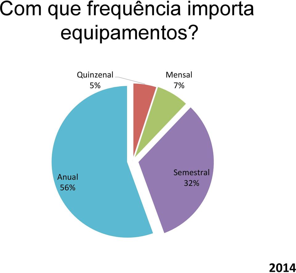 Quinzenal 5% Mensal