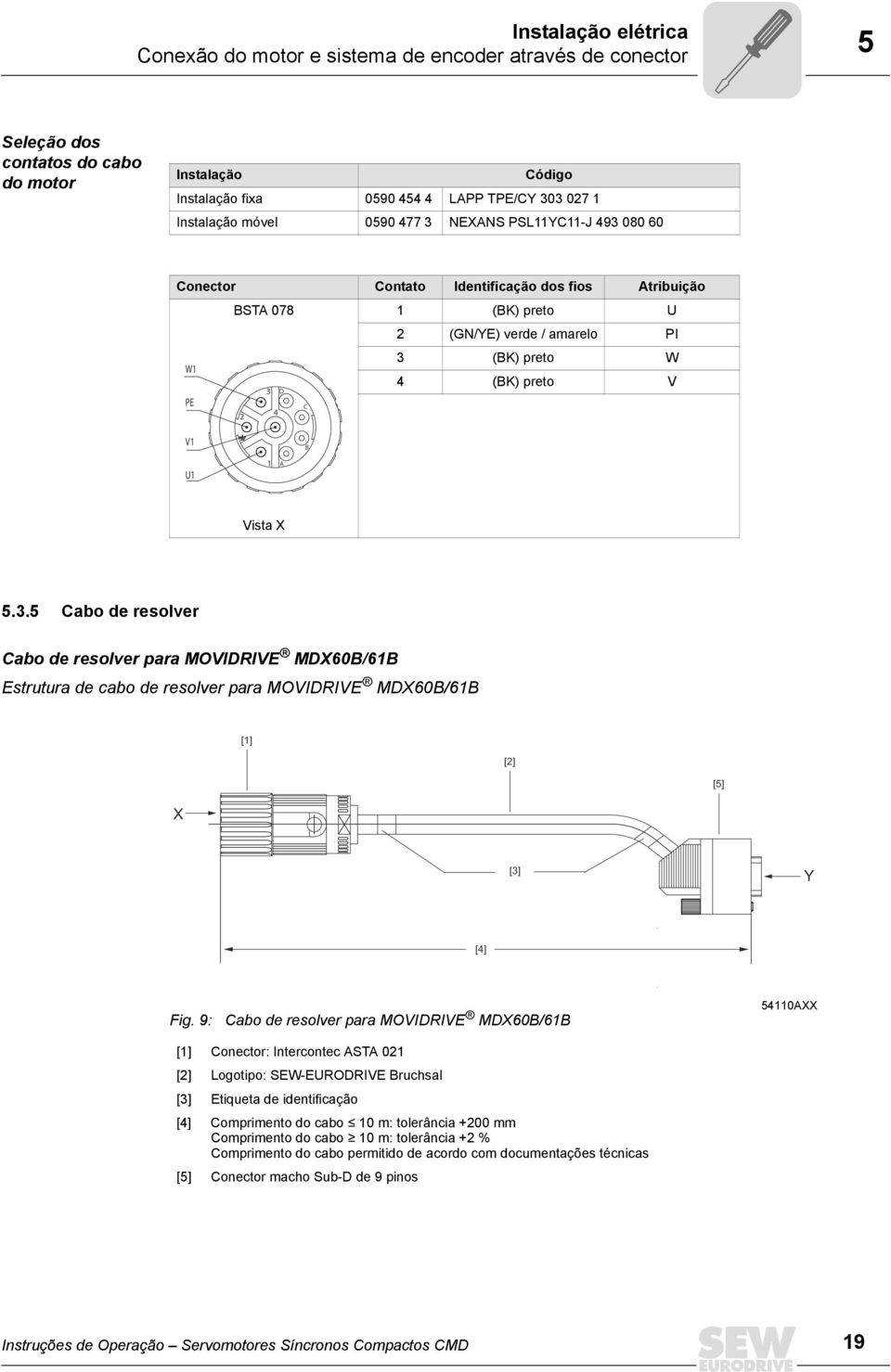 B U1 1 A Vista X 5.3.5 Cabo de resolver Cabo de resolver para MOVIDRIVE MDX60B/61B Estrutura de cabo de resolver para MOVIDRIVE MDX60B/61B [1] [2] [5] X [3] Y [4] Fig.