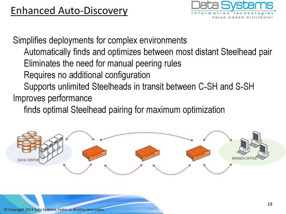 Requires no additional configuration Supports unlimited Steelheads in transit between C-SH and