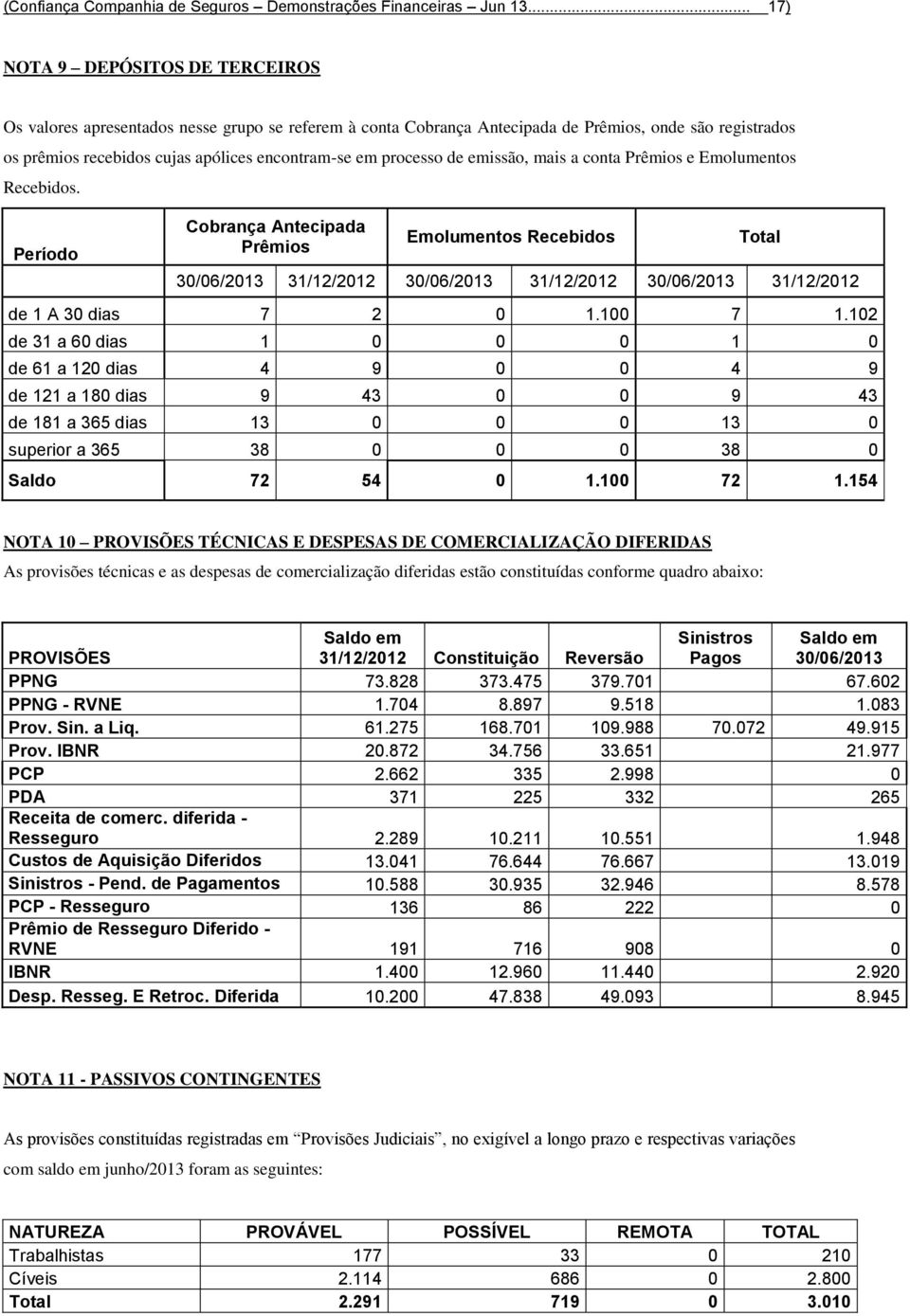 processo de emissão, mais a conta Prêmios e Emolumentos Recebidos.