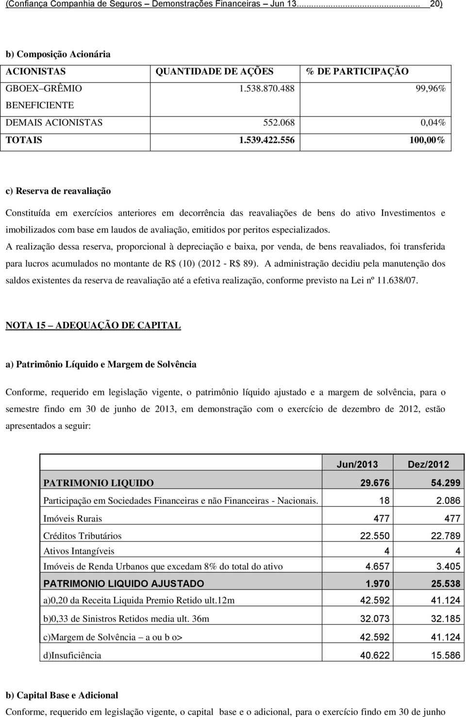 556 100,00% c) Reserva de reavaliação Constituída em exercícios anteriores em decorrência das reavaliações de bens do ativo Investimentos e imobilizados com base em laudos de avaliação, emitidos por