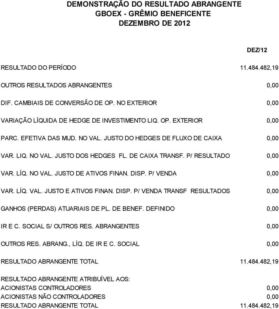 DE CAIXA TRANSF. P/ RESULTADO 0,00 VAR. LÍQ. NO VAL. JUSTO DE ATIVOS FINAN. DISP. P/ VENDA 0,00 VAR. LÍQ. VAL. JUSTO E ATIVOS FINAN. DISP. P/ VENDA TRANSF RESULTADOS 0,00 GANHOS (PERDAS) ATUARIAIS DE PL.