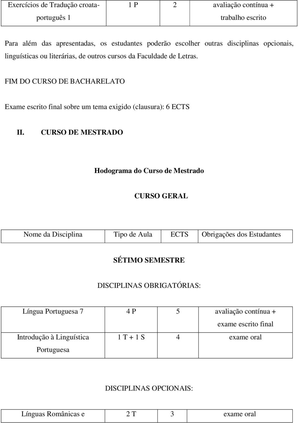 CURSO DE MESTRADO Hodograma do Curso de Mestrado CURSO GERAL Nome da Disciplina Tipo de Aula ECTS Obrigações dos