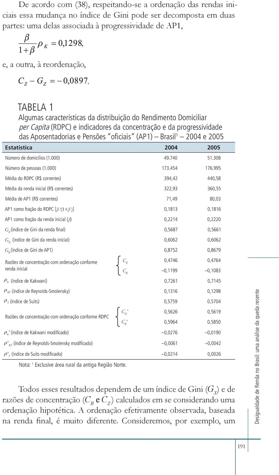 TABELA 1 Algumas características da distribuição do Rendimento Domiciliar per Capita (RDPC) e indicadores da concentração e da progressividade das aposentadorias e pensões oficiais (AP1) Brasil 1