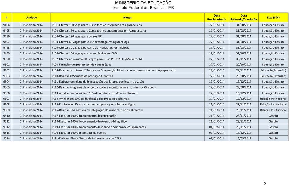Planaltina 2014 PL03-Ofertar 120 vagas para cursos FIC 27/01/2014 31/08/2014 Educação(Ensino) 9497 C.
