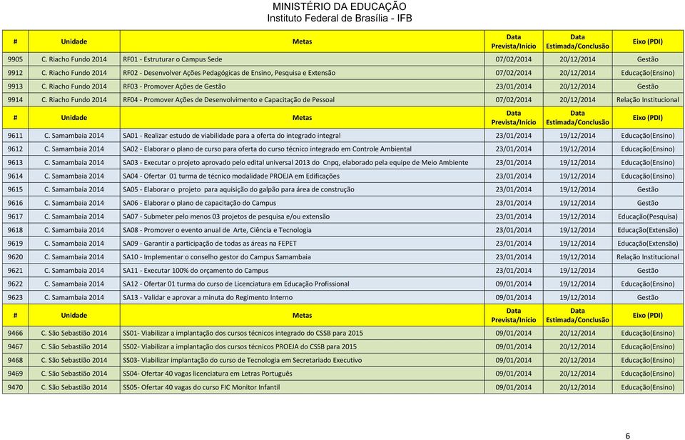 Riacho Fundo 2014 RF03 - Promover Ações de Gestão 23/01/2014 20/12/2014 Gestão 9914 C.