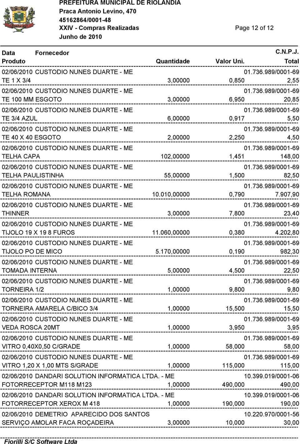 170,00000 0,190 982,30 TOMADA INTERNA 5,00000 4,500 22,50 TORNEIRA 1/2 1,00000 9,800 9,80 TORNEIRA AMARELA C/BICO 3/4 1,00000 15,500 15,50 VEDA ROSCA 20MT 1,00000 3,950 3,95 VITRO 0,40X0,50 C/GRADE