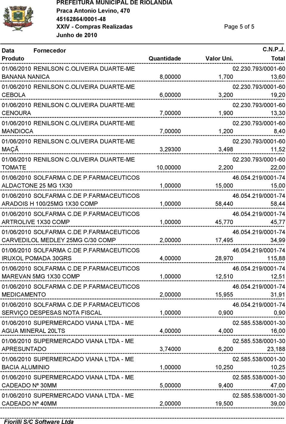 OLIVEIRA DUARTE-ME 02.230.793/0001-60 TOMATE 10,00000 2,200 22,00 01/06/2010 SOLFARMA C.DE P.FARMACEUTICOS 46.054.219/0001-74 ALDACTONE 25 MG 1X30 1,00000 15,000 15,00 01/06/2010 SOLFARMA C.DE P.FARMACEUTICOS 46.054.219/0001-74 ARADOIS H 100/25MG 1X30 COMP 1,00000 58,440 58,44 01/06/2010 SOLFARMA C.