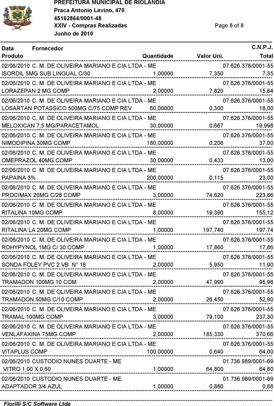 M. DE OLIVEIRA MARIANO E CIA LTDA - ME 07.626.376/0001-55 NIMODIPINA 30MG COMP 180,00000 0,206 37,00 02/06/2010 C. M. DE OLIVEIRA MARIANO E CIA LTDA - ME 07.626.376/0001-55 OMEPRAZOL 40MG COMP 30,00000 0,433 13,00 02/06/2010 C.