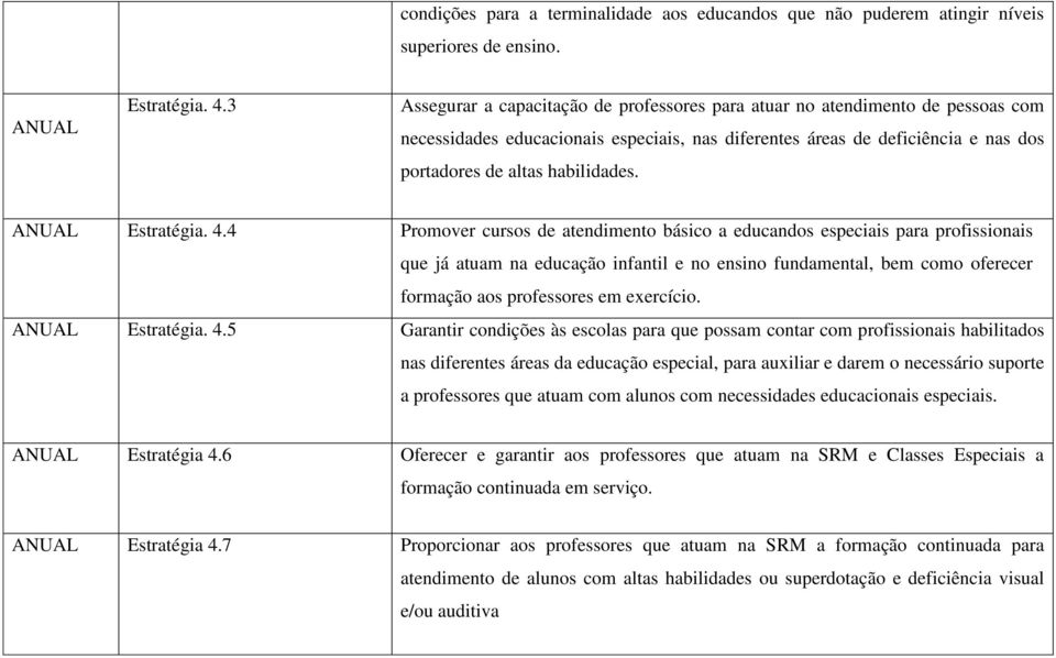 ANUAL Estratégia. 4.