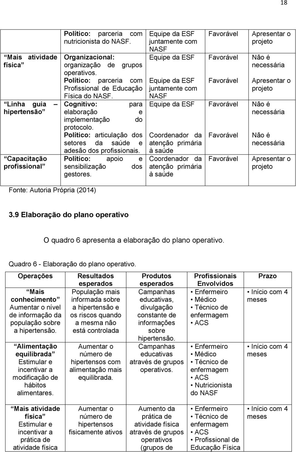 Político: apoio e sensibilização dos gestores.