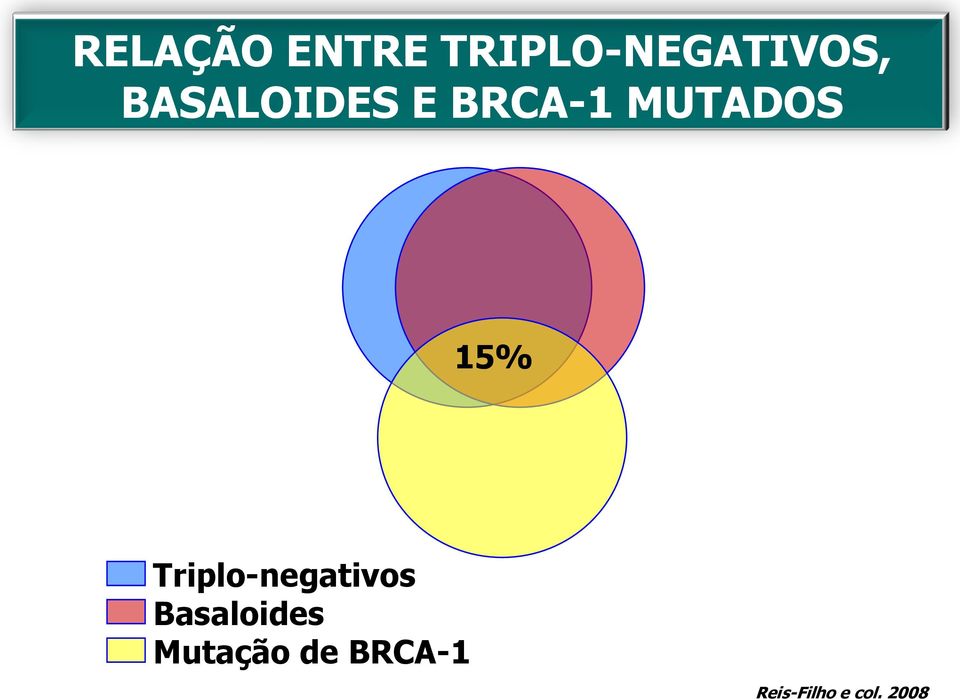 Triplo-negativos Basaloides