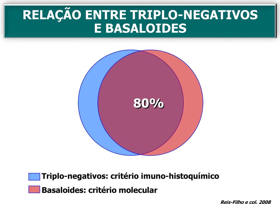 critério imuno-histoquímico