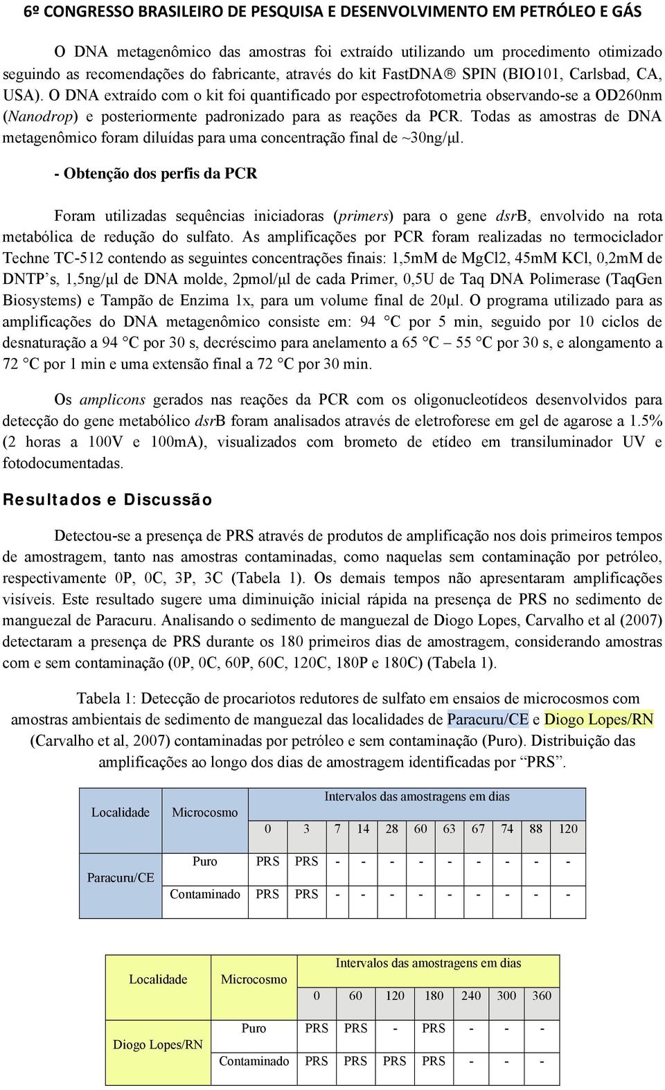 Todas as amostras de DNA metagenômico foram diluídas para uma concentração final de ~30ng/μl.