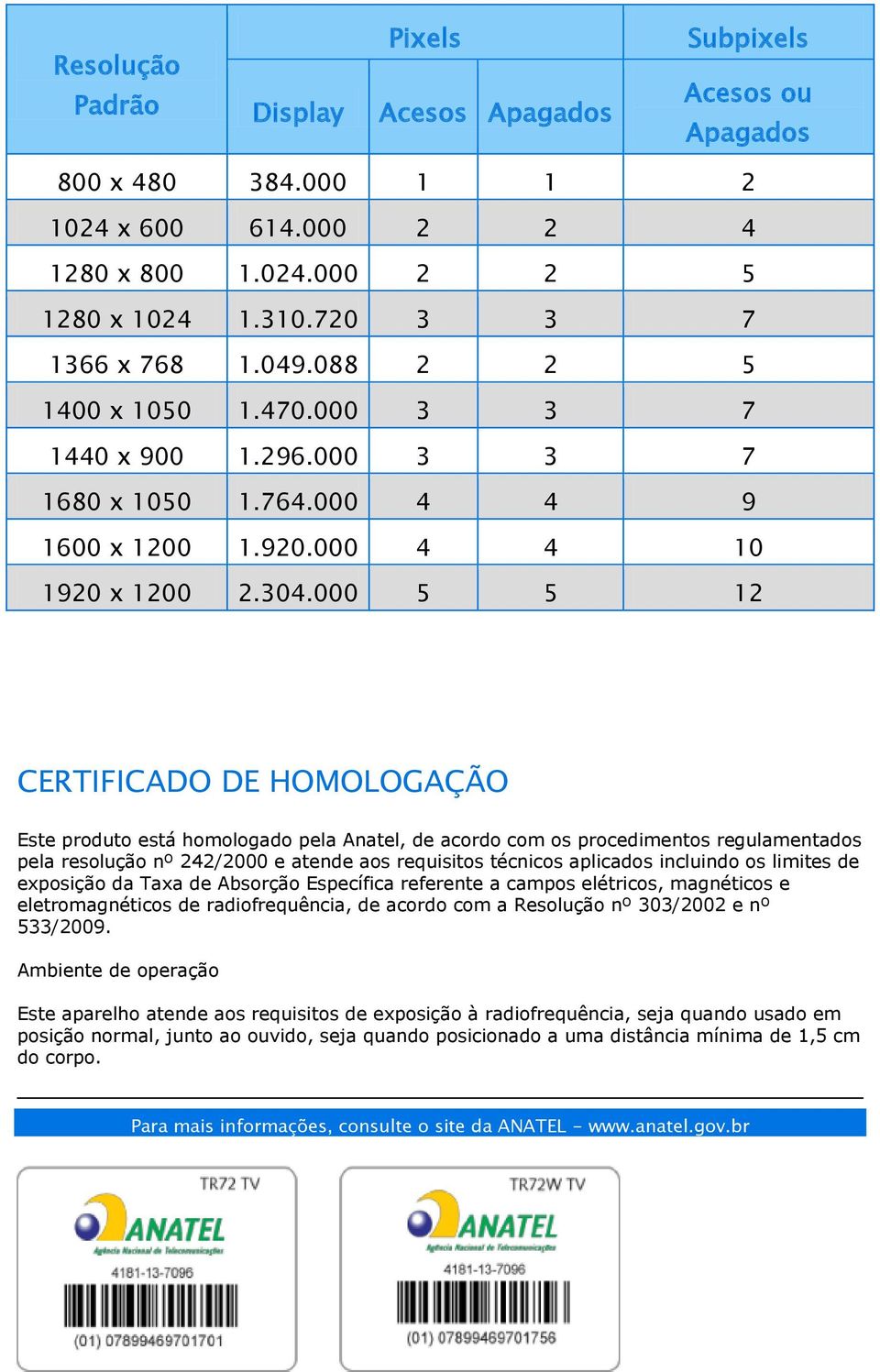 000 5 5 12 CERTIFICADO DE HOMOLOGAÇÃO Este produto está homologado pela Anatel, de acordo com os procedimentos regulamentados pela resolução nº 242/2000 e atende aos requisitos técnicos aplicados