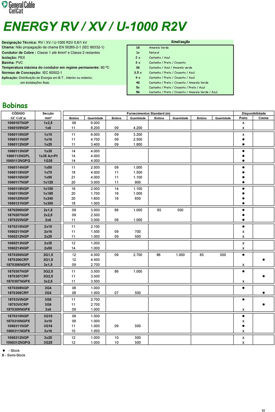 Amarelo verde Normas de Concepção: IEC 60502-1 3,5 x Castanho / Preto / Cinzento / Azul Aplicação: Distribuição de Energia em B.T.