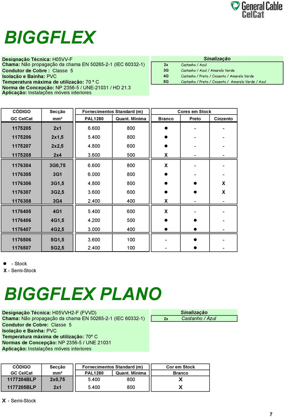 HD 21.3 Aplicação: Instalações móveis interiores CÓDIGO Secção Fornecimentos Standard (m) Cores em Stock GC CelCat mm² PAL1280 Quant. Mínima Branco Preto Cinzento 1175205 2x1 6.