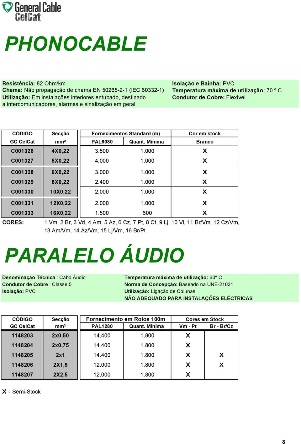 Mínima Branco C001326 40,22 3.500 1.000 C001327 50,22 4.000 1.000 C001328 60,22 3.000 1.000 C001329 80,22 2.400 1.000 C001330 100,22 2.000 1.000 C001331 120,22 2.000 1.000 C001333 160,22 1.