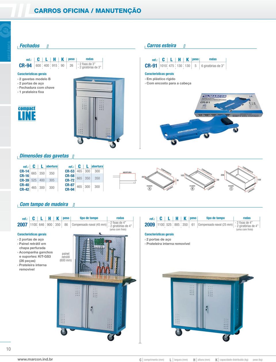 300 ABERTURA 49 modelo A OMPRIMENTO ARGURA 36 102 modelo B OMPRIMENTO ARGURA 50 206 modelo OMPRIMENTO ARGURA 150 om tampo de madeira 2007 1100 646 900 350 86 Painel retrátil em chapa perfurada