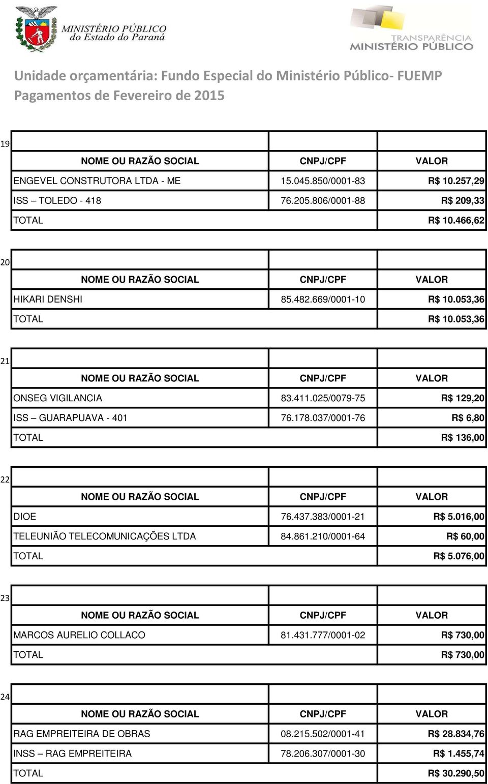 037/0001-76 R$ 6,80 TOTAL R$ 136,00 22 DIOE 76.437.383/0001-21 R$ 5.016,00 TELEUNIÃO TELECOMUNICAÇÕES LTDA 84.861.210/0001-64 R$ 60,00 TOTAL R$ 5.