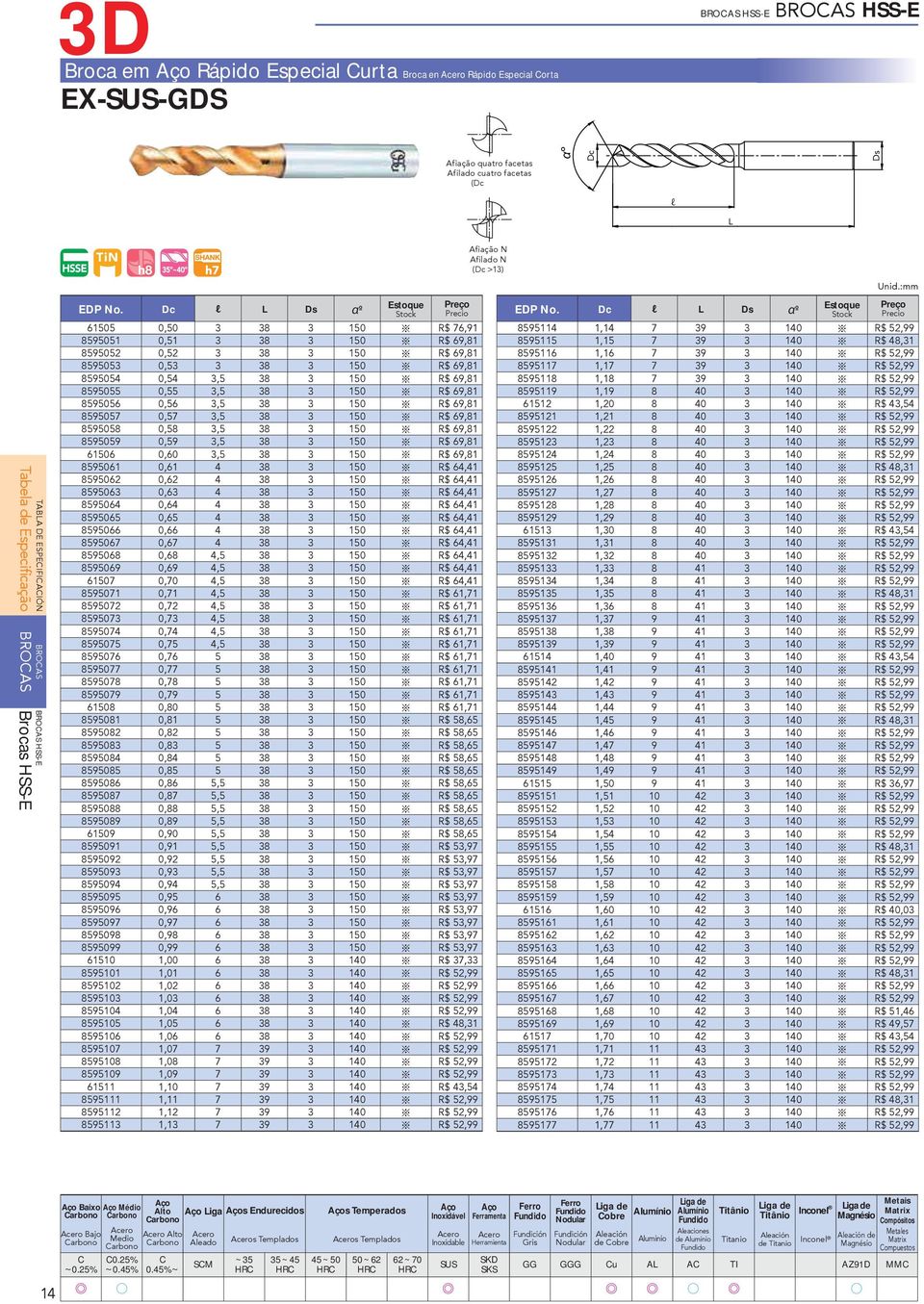 Afiação quatro facetas Afiado cuatro facetas ( 13) αº TABA DE ESPEIFIAIÓN HSS-E Brocas HSS-E HSSE TiN 35º~40º egenda de ícones verifique pág. 4 eyenda de os iconos consute pág.