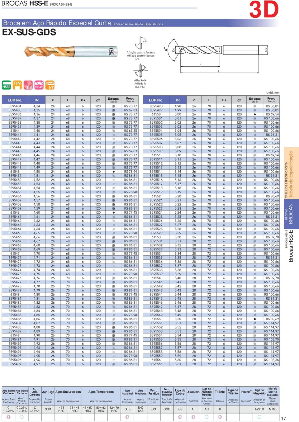 3D Broca em Rápido Especia urta Broca en Rápido Especia orta EX--GDS Afiação quatro facetas Afiado cuatro facetas ( 13) αº ANT. HSSE TiN 35º~40º egenda de ícones verifique pág.