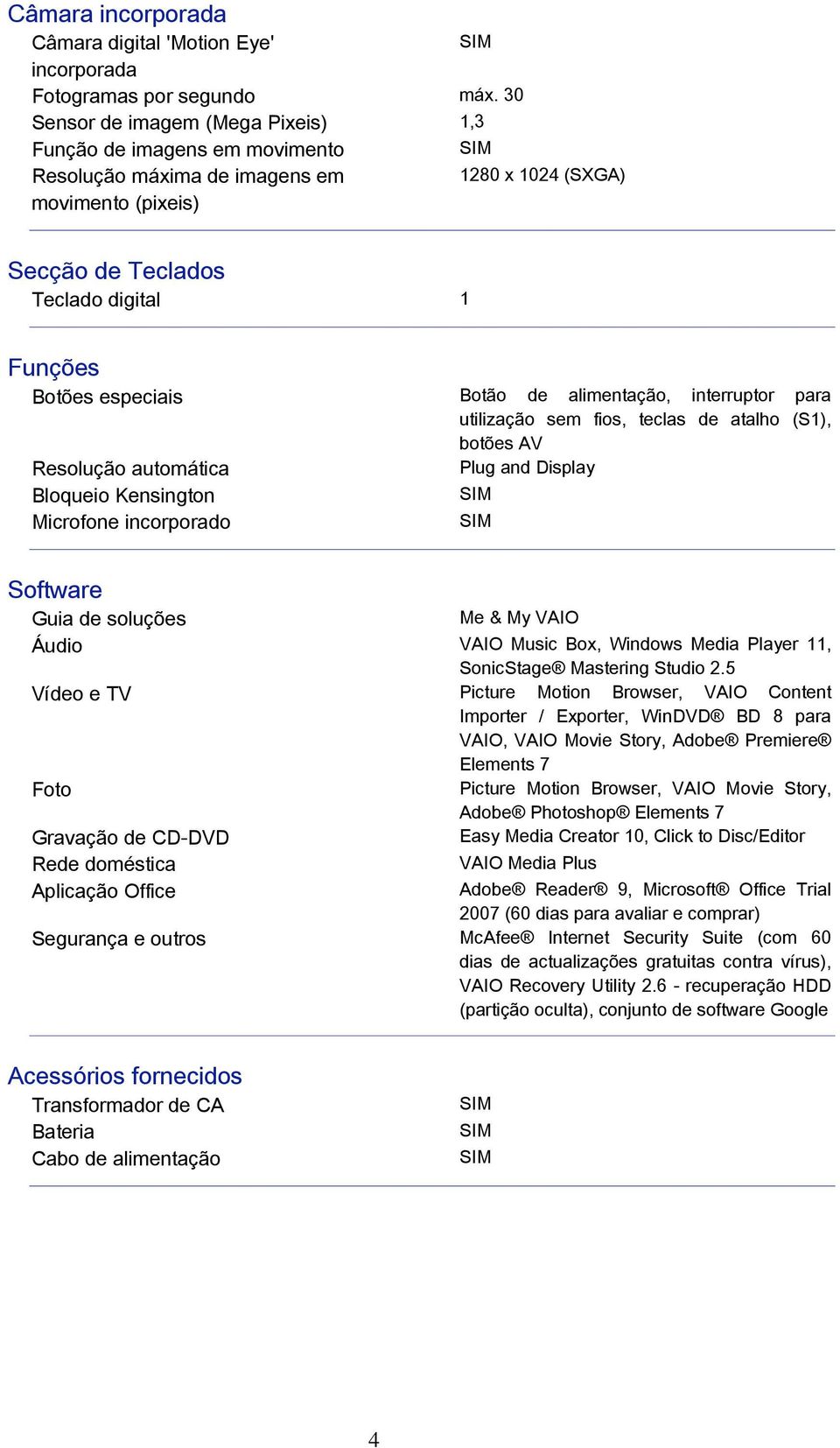 Botão de alimentação, interruptor para utilização sem fios, teclas de atalho (S1), botões AV Resolução automática Plug and Display Bloqueio Kensington Microfone incorporado Software Guia de soluções