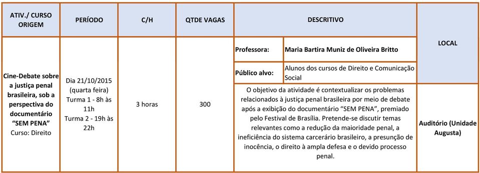 relacionados à justiça penal brasileira por meio de debate após a exibição do documentário SEM PENA, premiado pelo Festival de Brasília.