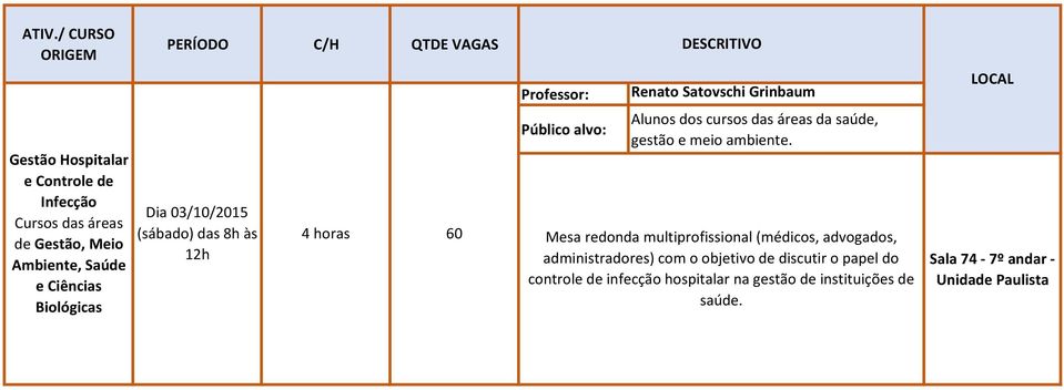 saúde, gestão e meio ambiente.