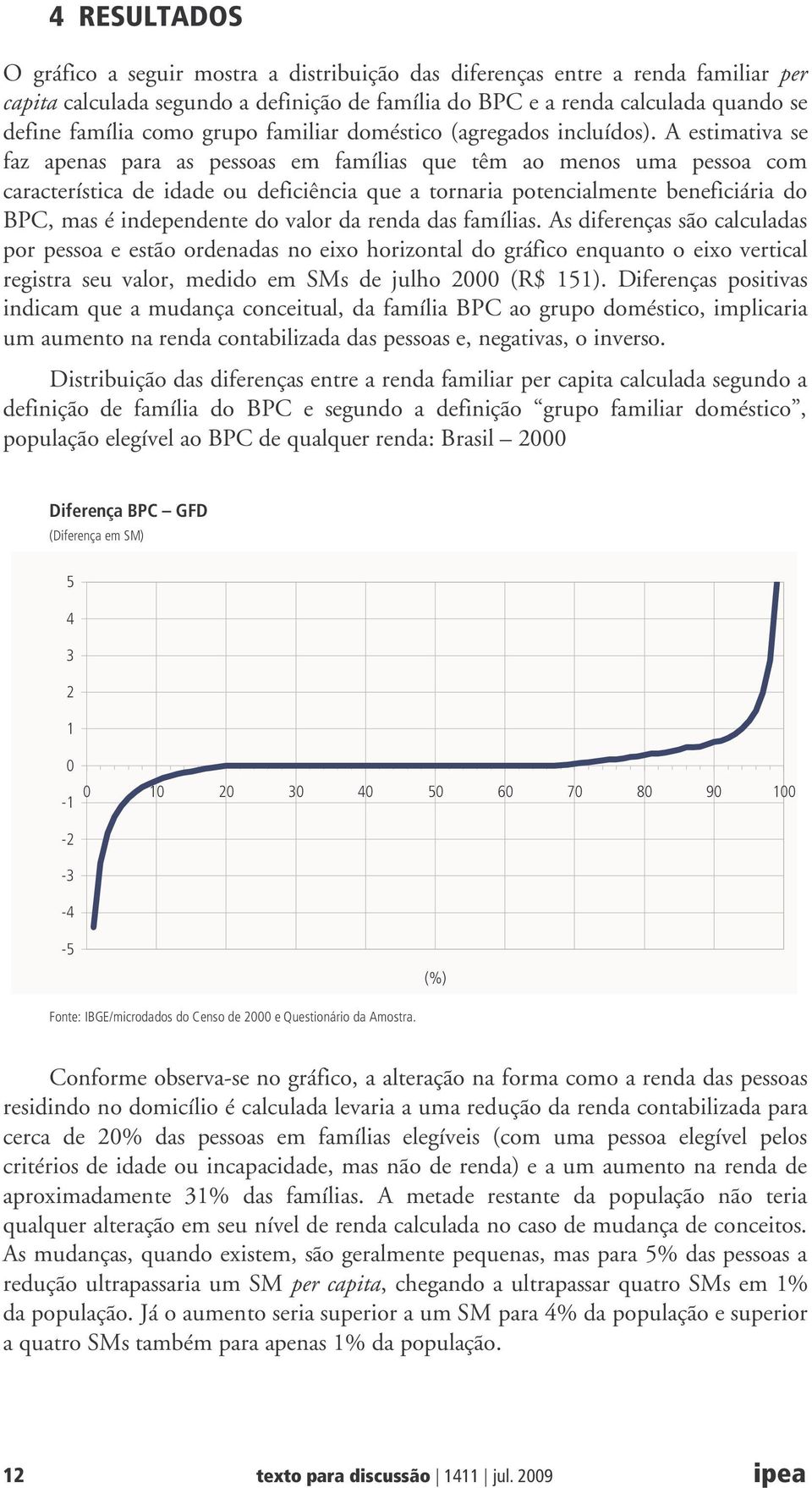 A estimativa se faz apenas para as pessoas em famílias que têm ao menos uma pessoa com característica de idade ou deficiência que a tornaria potencialmente beneficiária do BPC, mas é independente do