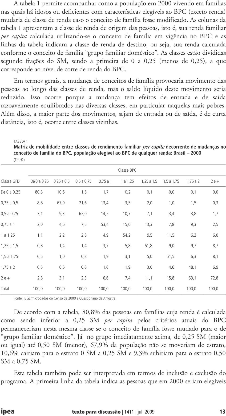 As colunas da tabela 1 apresentam a classe de renda de origem das pessoas, isto é, sua renda familiar per capita calculada utilizando-se o conceito de família em vigência no BPC e as linhas da tabela