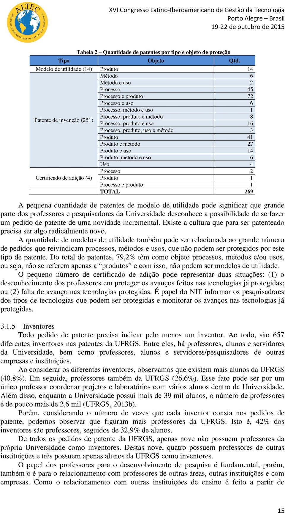 Processo, produto e uso 16 Processo, produto, uso e método 3 Produto 41 Produto e método 27 Produto e uso 14 Produto, método e uso 6 Uso 4 Processo 2 Certificado de adição (4) Produto 1 Processo e