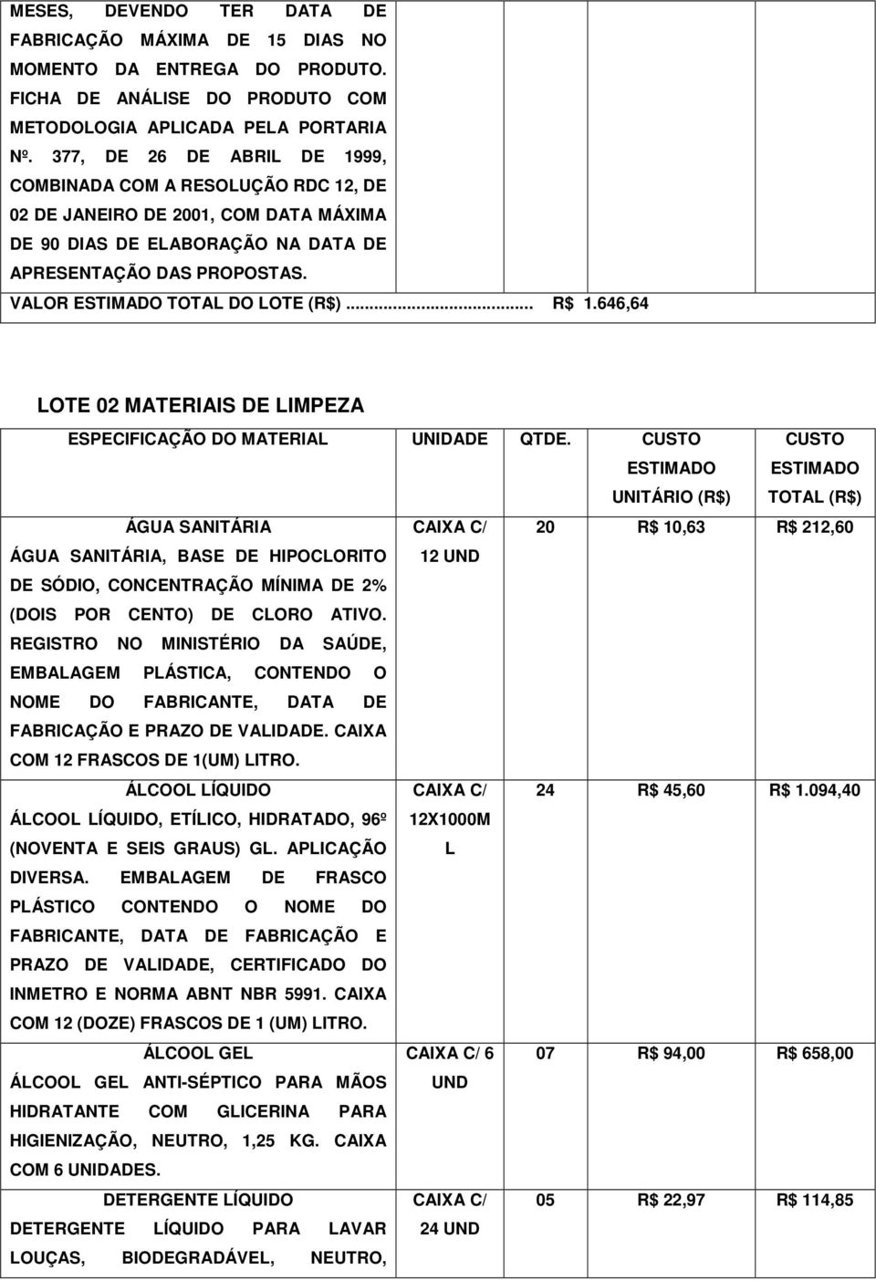 VALOR ESTIMADO TOTAL DO LOTE (R$)... R$ 1.646,64 LOTE 02 MATERIAIS DE LIMPEZA ESPECIFICAÇÃO DO MATERIAL UNIDADE QTDE.