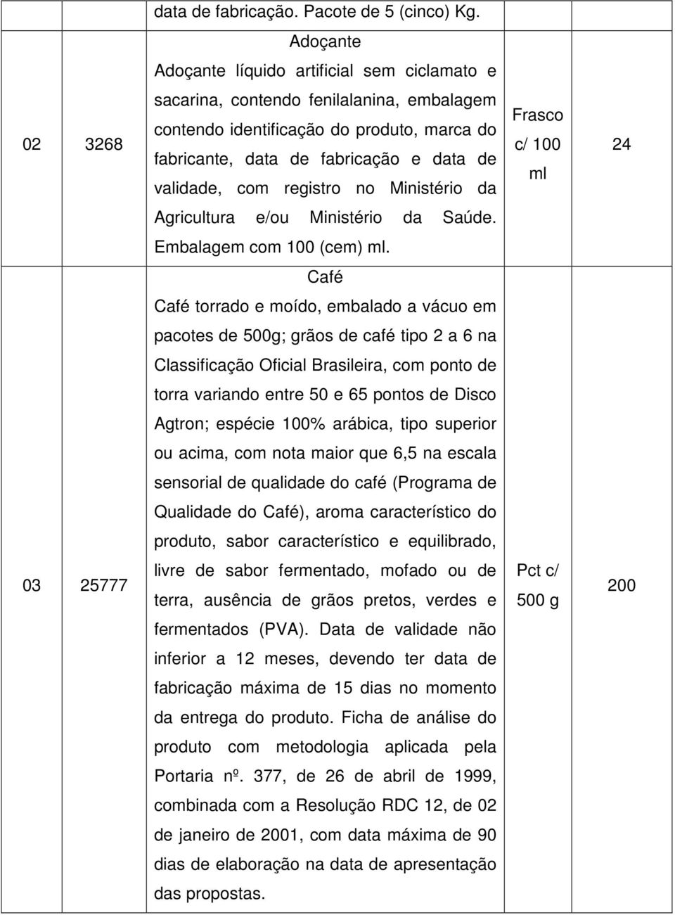 com registro no Ministério da Frasco c/ 100 ml 24 Agricultura e/ou Ministério da Saúde. Embalagem com 100 (cem) ml.