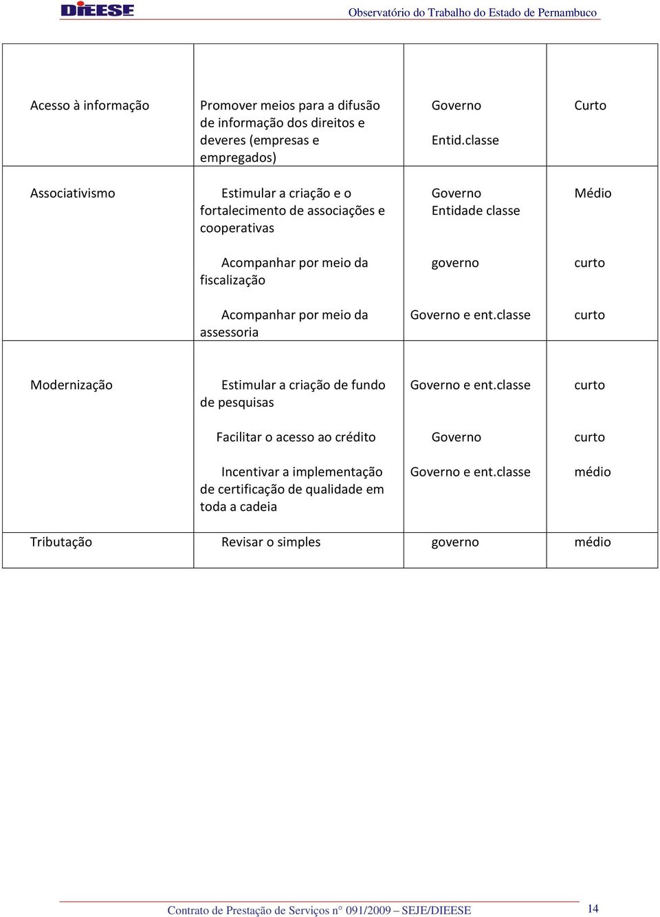 curto Acompanhar por meio da assessoria Governo e ent.classe curto Modernização Estimular a criação de fundo de pesquisas Governo e ent.