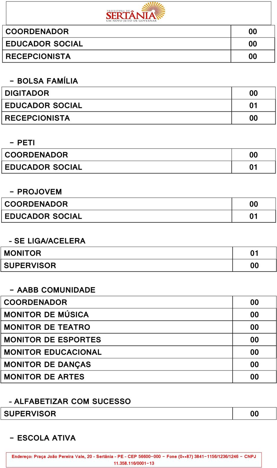 01 SUPERVISOR 00 - AABB COMUNIDADE COORDENADOR 00 MONITOR DE MÚSICA 00 MONITOR DE TEATRO 00 MONITOR DE ESPORTES 00