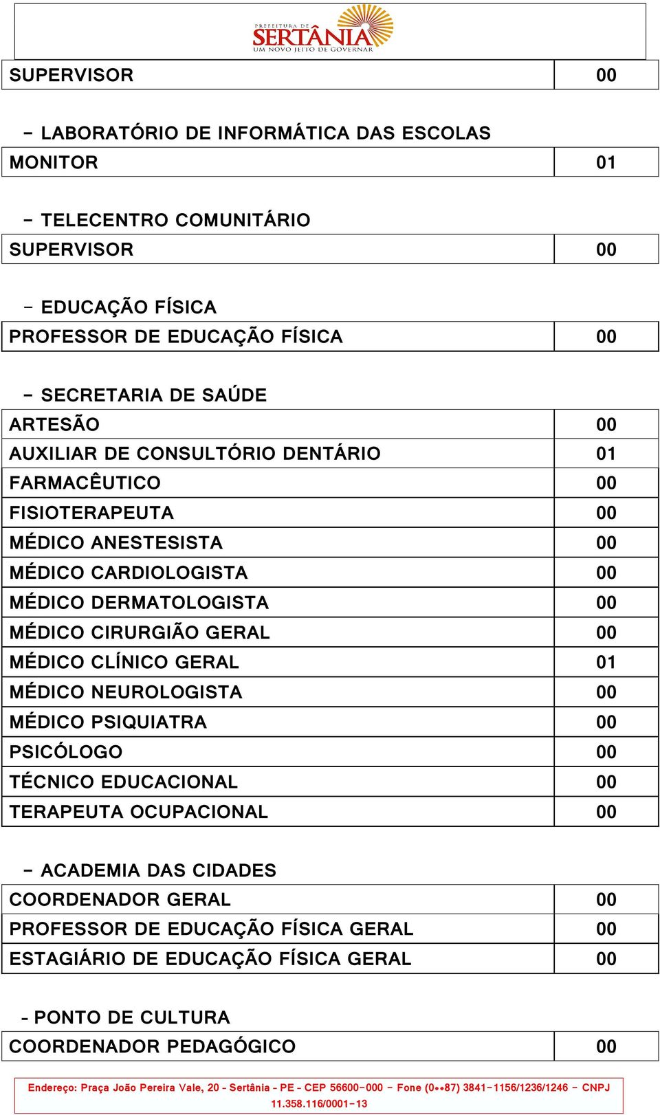 DERMATOLOGISTA 00 MÉDICO CIRURGIÃO GERAL 00 MÉDICO CLÍNICO GERAL 01 MÉDICO NEUROLOGISTA 00 MÉDICO PSIQUIATRA 00 PSICÓLOGO 00 TÉCNICO EDUCACIONAL 00 TERAPEUTA