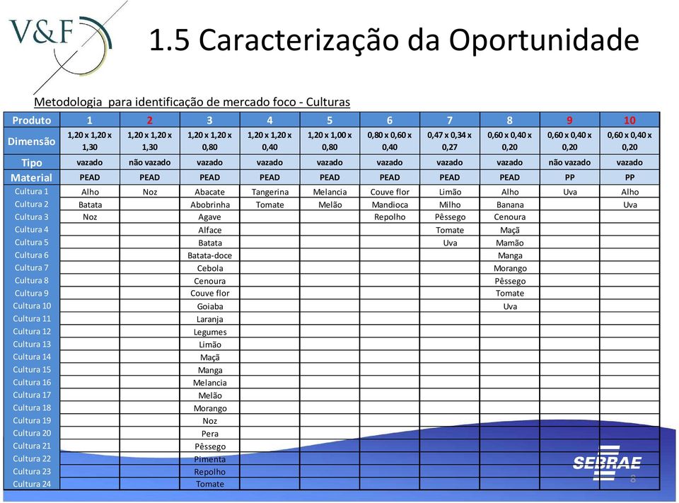 vazado Material PEAD PEAD PEAD PEAD PEAD PEAD PEAD PEAD PP PP Cultura 1 Alho Noz Abacate Tangerina Melancia Couve flor Limão Alho Uva Alho Cultura 2 Batata Abobrinha Tomate Melão Mandioca Milho