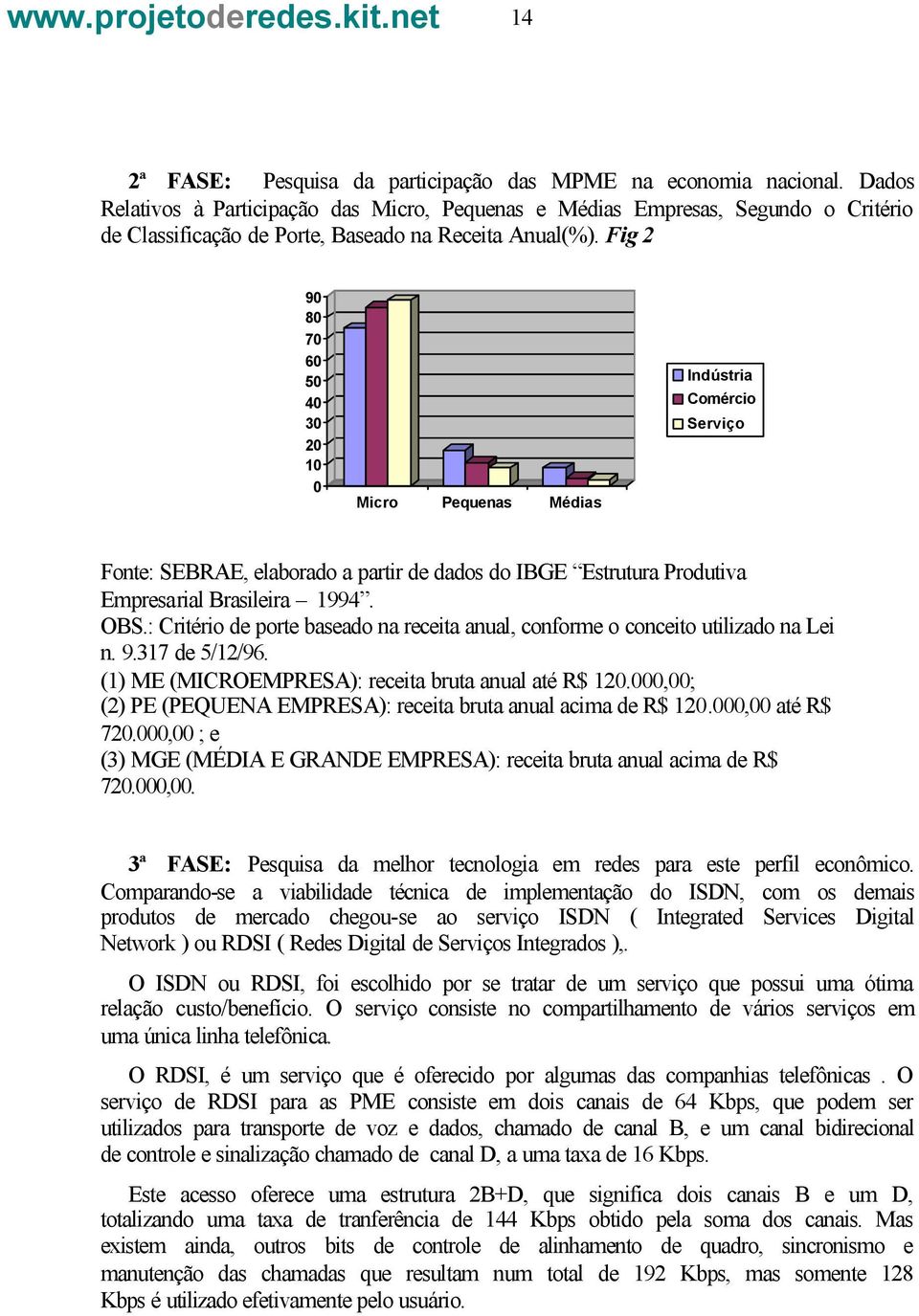Fig 2 90 80 70 60 50 40 30 20 10 0 Micro Pequenas Médias Indústria Comércio Serviço Fonte: SEBRAE, elaborado a partir de dados do IBGE Estrutura Produtiva Empresarial Brasileira 1994. OBS.