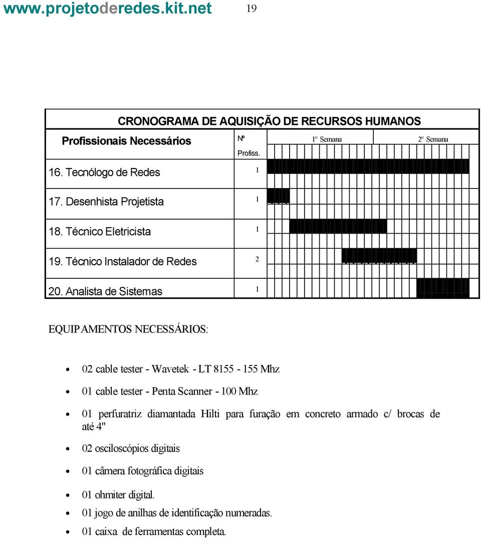 Analista de Sistemas 1 EQUIPAMENTOS NECESSÁRIOS: 02 cable tester - Wavetek - LT 8155-155 Mhz 01 cable tester - Penta Scanner - 100 Mhz 01 perfuratriz