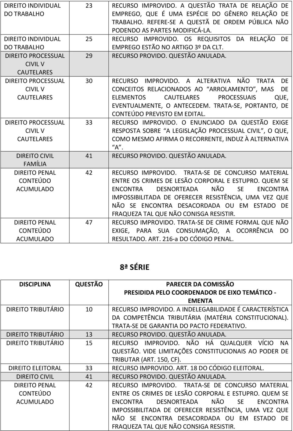 OS REQUISITOS DA RELAÇÃO DE EMPREGO ESTÃO NO ARTIGO 3º DA CLT. 29 RECURSO PROVIDO. QUESTÃO ANULADA. 30 RECURSO IMPROVIDO.