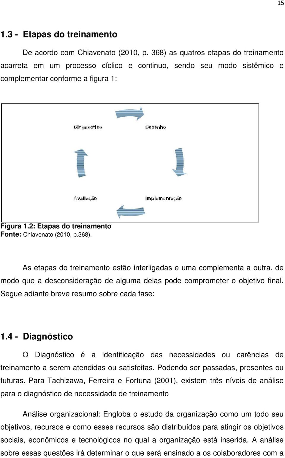 2: Etapas do treinamento Fonte: Chiavenato (2010, p.368).